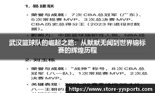 武汉篮球队的崛起之路：从默默无闻到世界锦标赛的辉煌历程
